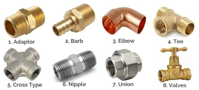 The Best Plumbing Fittings to Have in Your Home In 2023