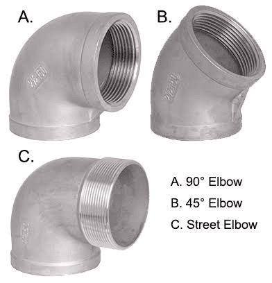 Types Of Plumbing Fittings And Their Functions