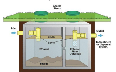 How Does A Septic Tank Work?